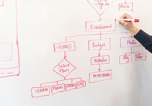 BESPOKE SOFTWARE